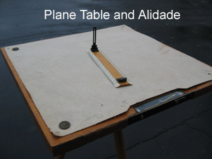 Plane Table and Alidade